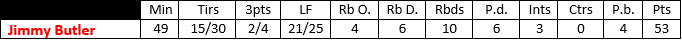 Stats 1