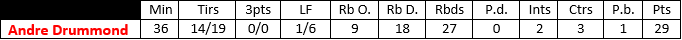 Stats 2