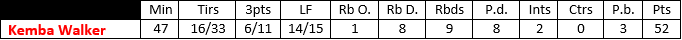 Stats 4