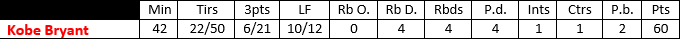 Stats 7