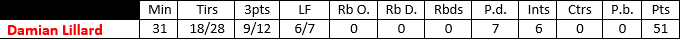 Stats 8